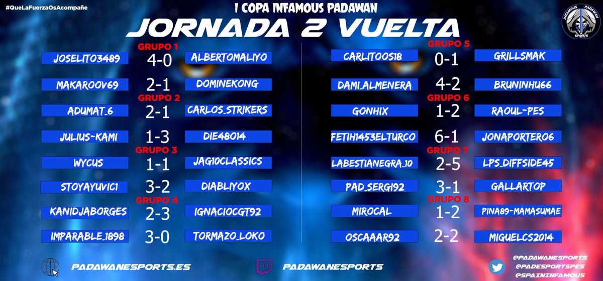 PADeSportsPes's tweet photo. 🙋♂️Hola Jóvenes Padawans‼️
🇪🇸Resultados de la vuelta de la 2a jornada de #CopaInfamousPadawan🚀
#QueLafuerzaOsAcompañe
🏴Results of the return leg of the 2nd day of #CopaInfamousPadawan🚀
#MayTheForceBeWithYou
@PadawaneSports
@SpainInfamous
@PADeSportsFifa
@PADeSportsPes https://t.co/7Sh0hw0Ala