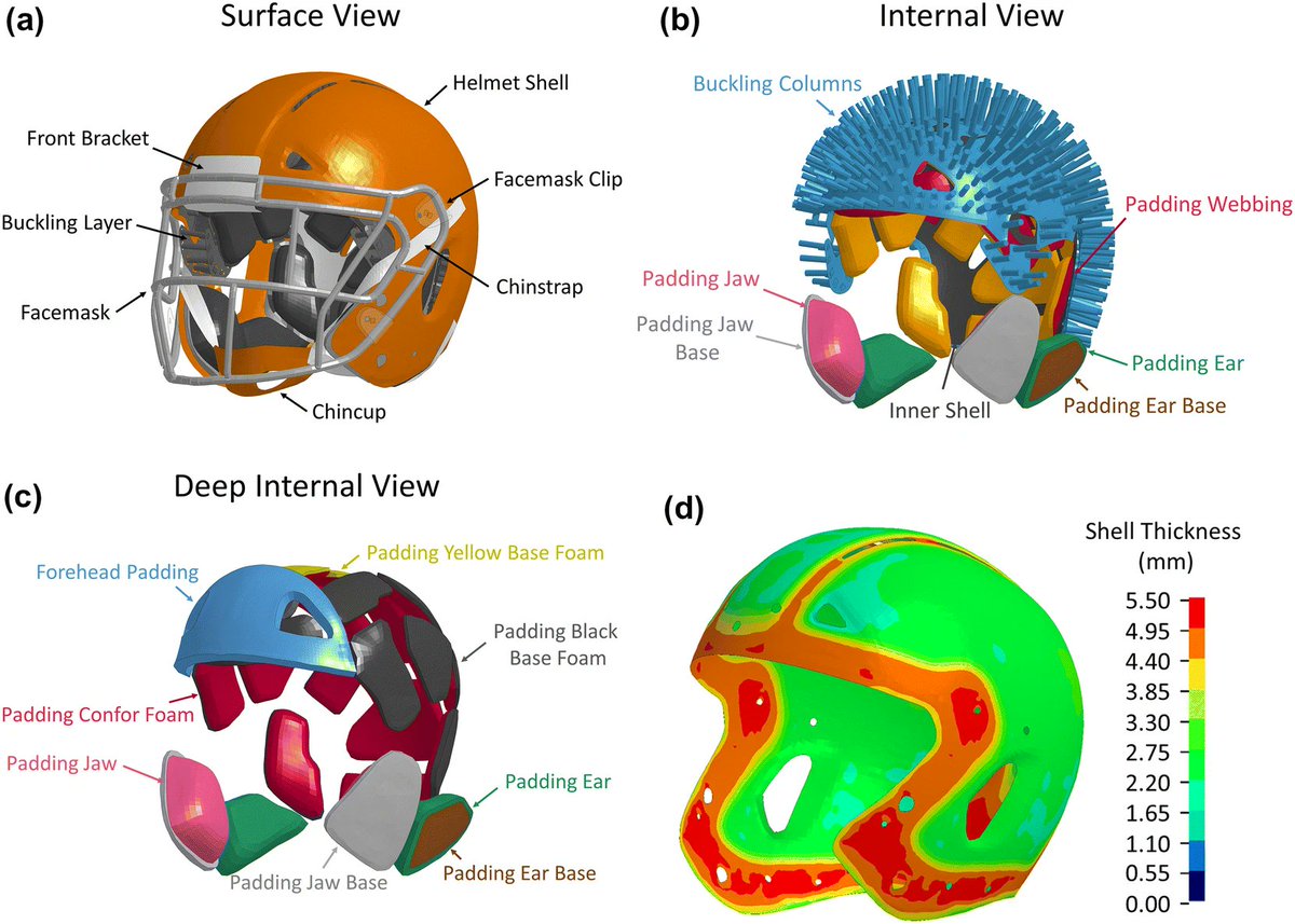ABME (@abmejournal) on Twitter photo In the May issue of the <a href="/ABMEjournal/">ABME</a> (and at the link below), you can read about "Finite Element Model of a Deformable American Football Helmet Under Impact" <a href="/MBPanzerLab/">Panzer Lab at UVA Center for Applied Biomechanics</a> <a href="/UVAEngineers/">UVA Engineering</a> <a href="/BMESociety/">Biomedical Engineering Society</a> <a href="/SpringerNature/">Springer Nature</a>
rdcu.be/b38K3 In the May issue of the <a href="/ABMEjournal/">ABME</a> (and at the link below), you can read about "Finite Element Model of a Deformable American Football Helmet Under Impact" <a href="/MBPanzerLab/">Panzer Lab at UVA Center for Applied Biomechanics</a> <a href="/UVAEngineers/">UVA Engineering</a> <a href="/BMESociety/">Biomedical Engineering Society</a> <a href="/SpringerNature/">Springer Nature</a>
rdcu.be/b38K3