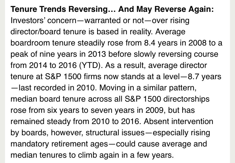 It’s not just CEOs. Average tenure on corporate boards is only ~8 years (and falling). Which means senior leadership turns over entirely 1/3 of the way through these commitments