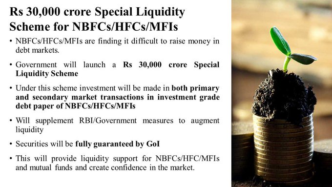 Special Liquidity Scheme for NbFC