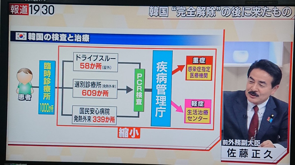 ftamagawa's tweet photo. 報道１９３０
日本と韓国の、違いは何かを、検証していた
結論はリーダーの違いだ
安倍総理「やった振り、情報不開示」
文大統領「コロナと真剣勝負、情報開示」
決定的な違いは、嘘付きか、正直者かに尽きる。 https://t.co/5PlGzsaxDw