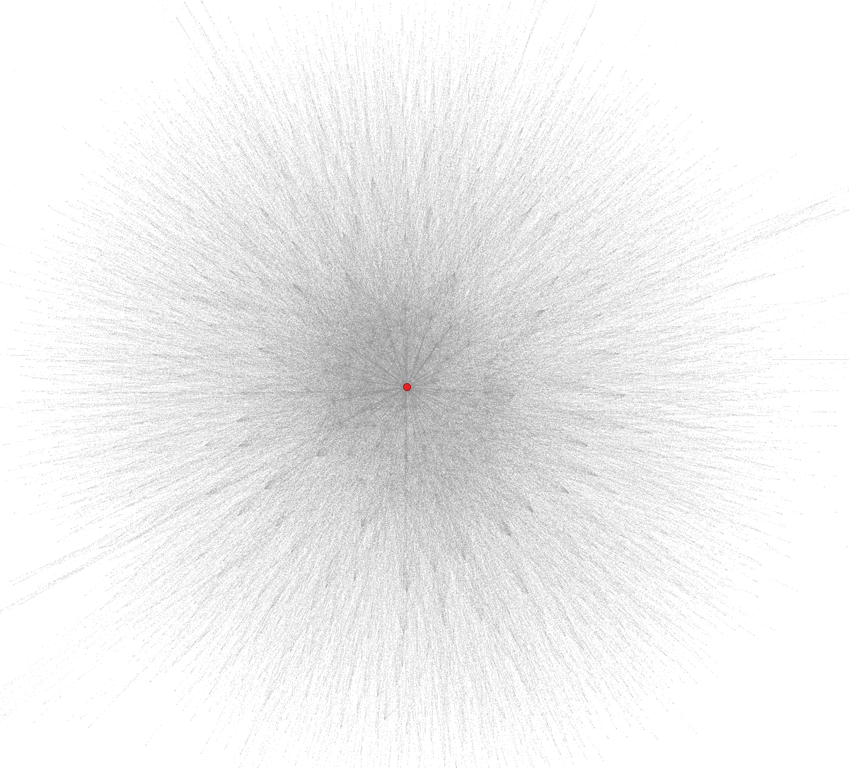 Using DMI-TCAT &  @GEPHI, I analysed 51k Tweets & over 2k users. What u see here is a social graph by mentions (directed). If 1 user mentions another, a link is created. The more mentions the stronger the link. Red dot is shop_mask_usa - the most mentioned acc