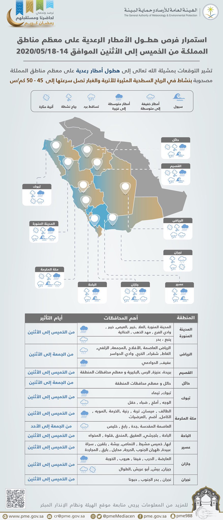 الصورة