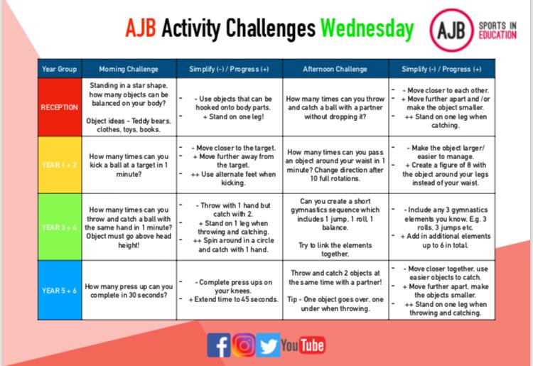 LyppardMissBird's tweet photo. @AJB_sport Wednesday Activity Challenges - why not have a go? My press up best is 25 in 30 seconds (ouch) anybody else up for the challenge? @MrMasonTeacher @MrsGriffith10 @LyppardY1 @LyppardHead @LyppardMrsTill2 @lyppardB https://t.co/E2GLjs2UDN