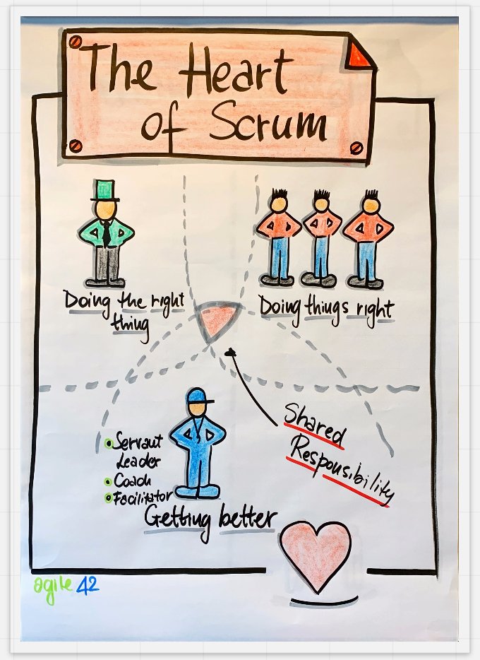 sgalam's tweet image. ultimo giorno di corso per la certificazione ScrumMaster con un trainer @bettazzoni bravissimo! grazie @agile42italia  
#ContinuousLearner #AgilePractitioner #ScrumMaster
