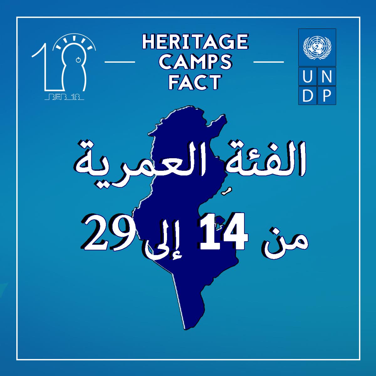 Beb183's tweet photo. Last summer we met passionate young people from all over Tunisia during the Heritage Camps 2019 ! 
🔢  Here is the experience in numbers 👇
Join us this year for a memorable experience ! 
Register👉  https://t.co/8iaO18Sc7D
📅 16th of May, Online.
⌛ DDL :  15th May.
@CampsSdg https://t.co/UloCcUA8uG