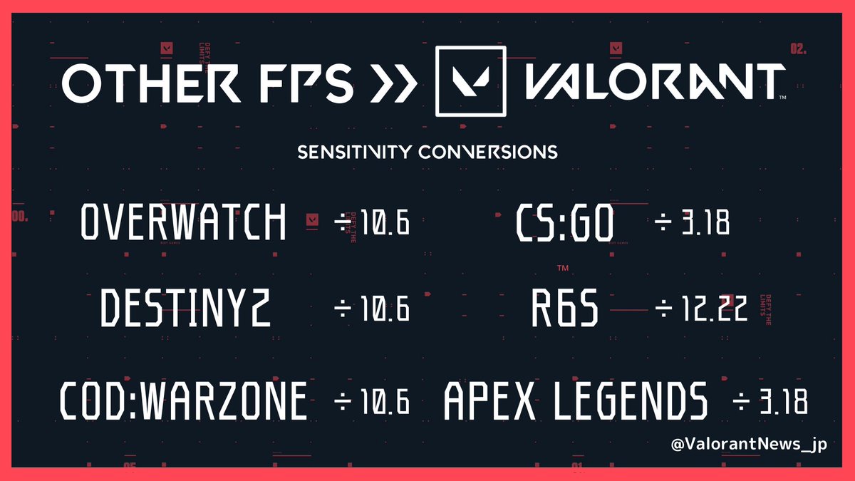Valorantニュース Ar Twitter 再掲 各fpsゲームのマウス感度 センシ を新作fps Valorant で使用する際の 感度換算表を作りました よかったらご活用ください Valorant ヴァロラント