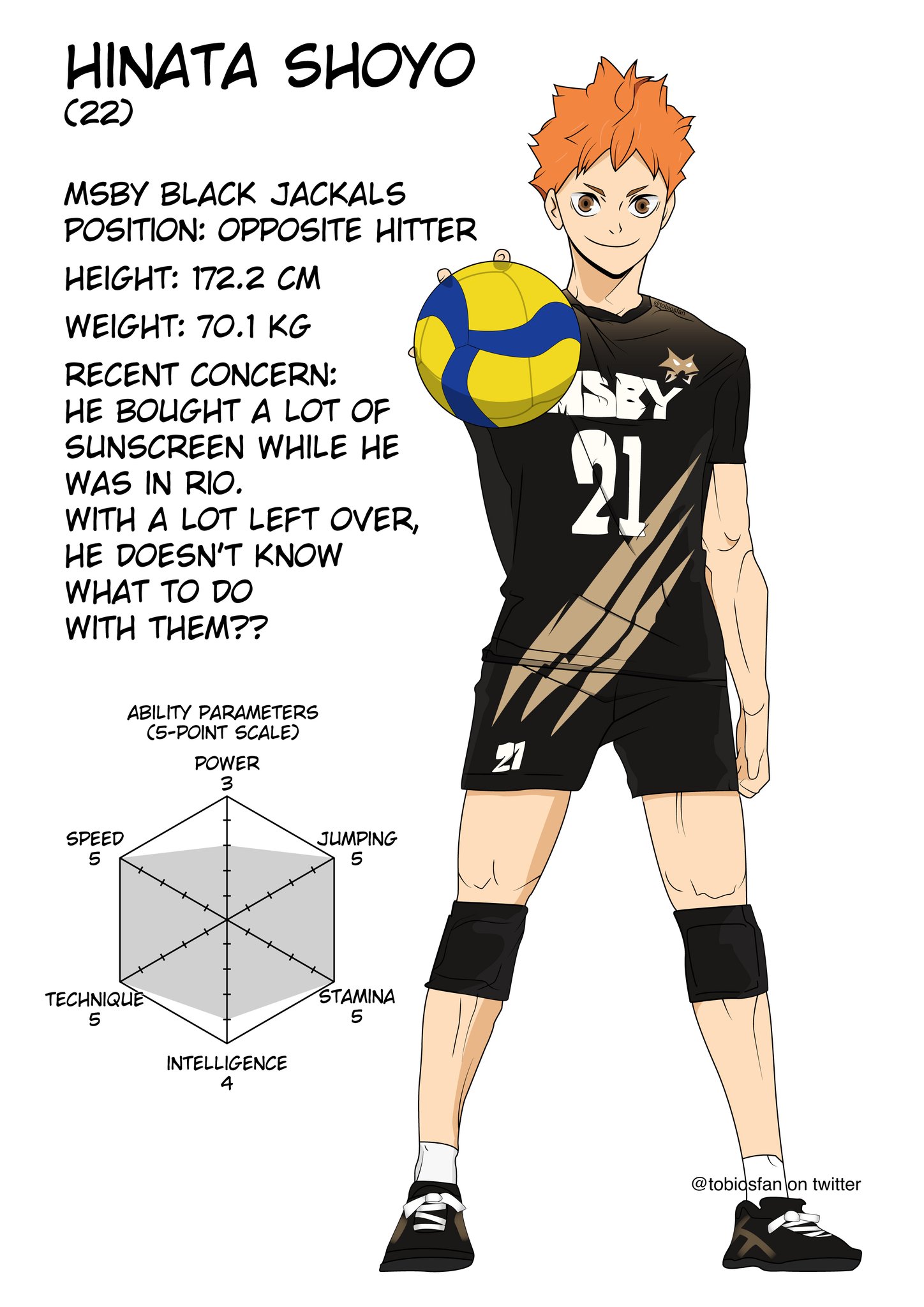 Haikyuu] Hinata Shoyo - Strengths ang Weakness - SEMBO™ Block