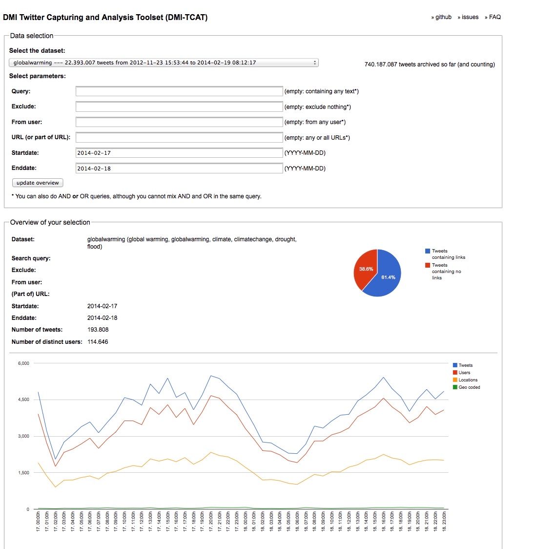 secou's tweet photo. [#SOCMINT|#TWITTER] The Digital Methods Initiative Twitter Capture and Analysis Toolset (DMI-TCAT) allows to retrieve and collect tweets from Twitter and to analyze them in various ways. (used by @lorandbodo in its last investigation):
https://t.co/QpyxAEggy7

#OSINT #DMITCAT https://t.co/WHN0p7lDmp