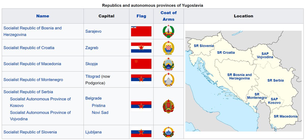 Le contexte tout d'abord.En 1990, cela fait près d'une décennie que les relations entre les républiques et provinces autonomes de la fédération de Yougoslavie se détériorent.