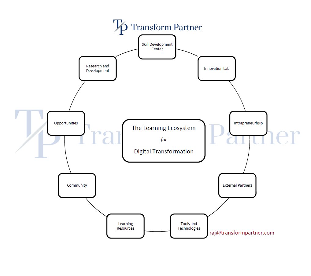 centpercent's tweet photo. We've developed the framework for building the #learningecosystem as part of the #digitaltransformation strategies. As we all know, without #culturaltransformation, digital transformation cannot successfully achieve its objectives. https://t.co/j54NJtItC4 
DM on how to set it up https://t.co/6uM9TKNYUO