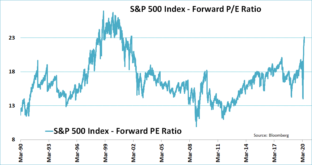 Индикатор страха и жадности криптовалюты. Asia composite index. Инфляция в венесуэле фото. Post index. Индекс sp500.