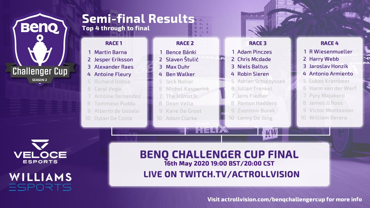 BenQEurope's tweet image. 𝗕𝗲𝗻𝗤 𝗖𝗵𝗮𝗹𝗹𝗲𝗻𝗴𝗲𝗿 𝗖𝘂𝗽🏆𝟮 #results 

🔥Here are the names of qualified competitors who will #race against the drivers from @WilliamsEsports &amp;amp; @VeloceEsports +😎PRO drivers @Team_RMarciello &amp;amp; @DanCammish in the 𝗙𝗜𝗡𝗔𝗟𝗦!

📺This Saturday: twitch.tv/Actrollvision