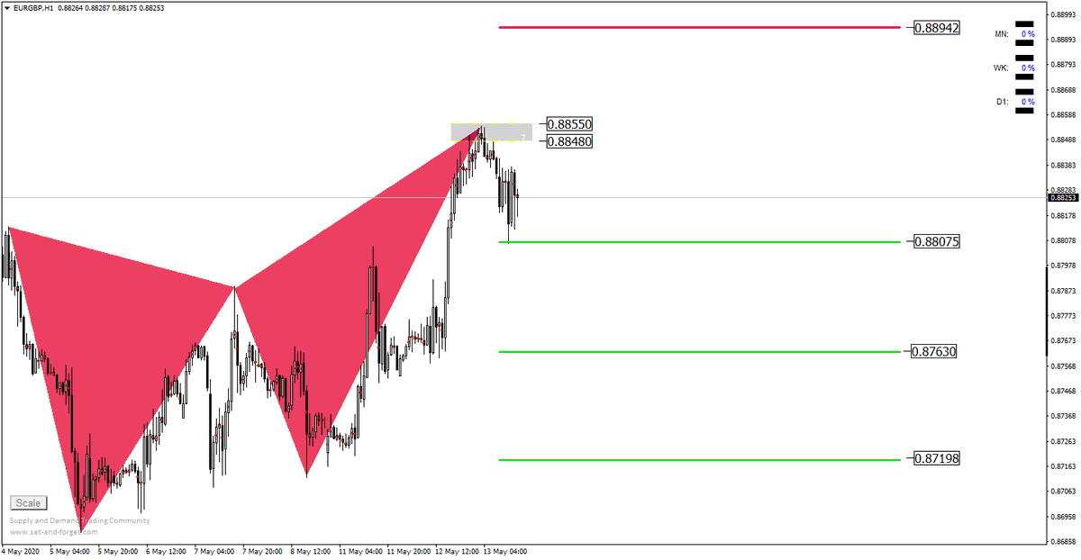 Growth__Trade's tweet photo. EURGBP تحديث

تم تحقيق الهدف الأول +40 نقطة https://t.co/xBniMRMglU