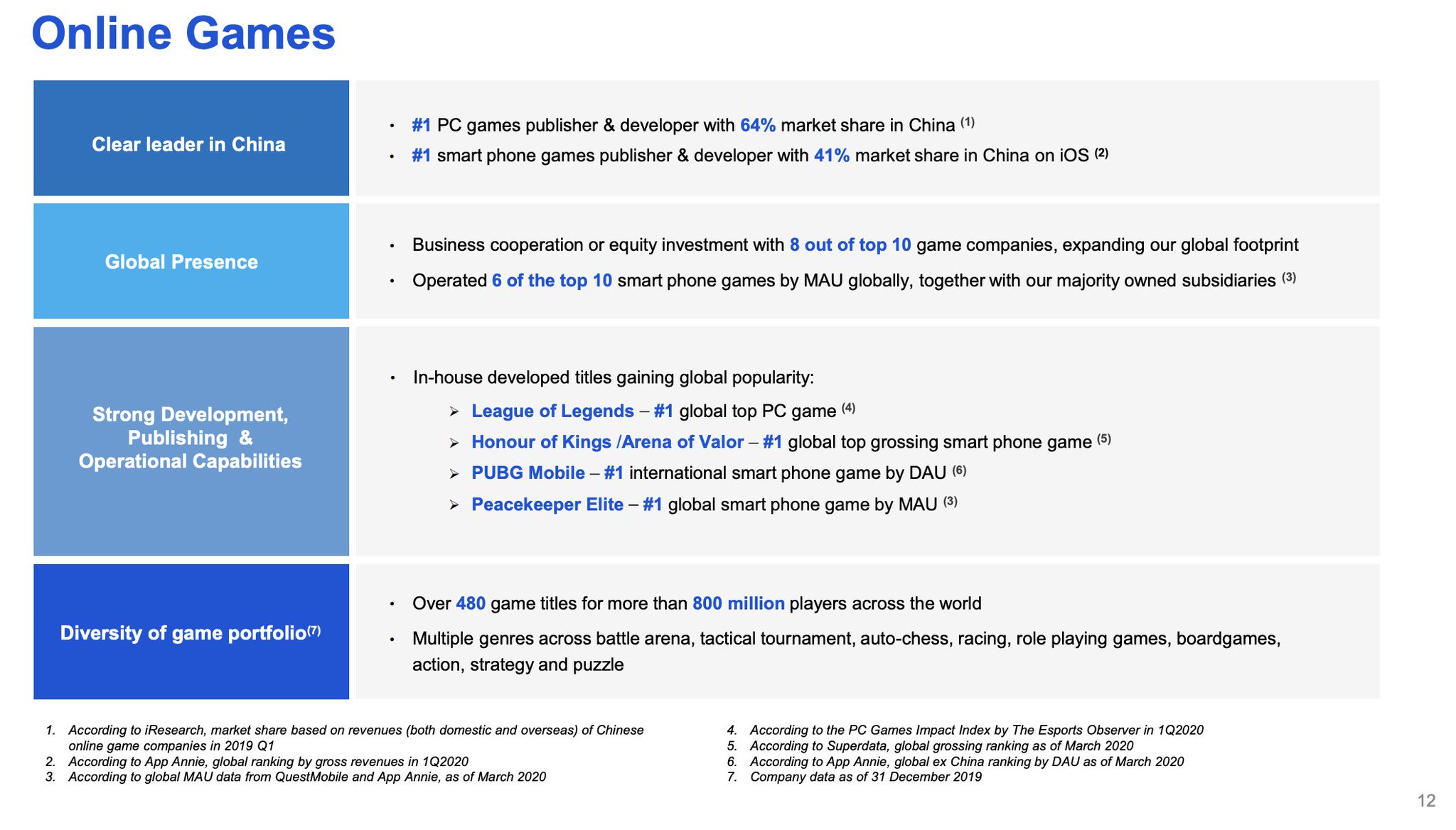 top grossing online games