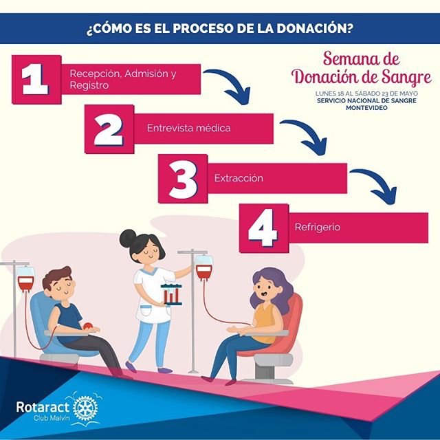 Rotaract Club Malvín tweet media