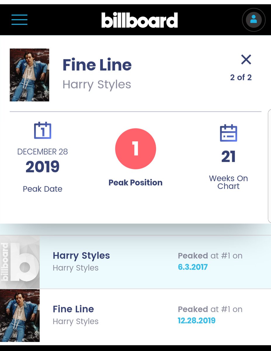 Today, May 13th its been exactly FIVE months since "Fine Line" came out. Its #19 this week on Billboard 200, and now its been its entire run, FIVE MONTHS, inside the top 20 in the USA.