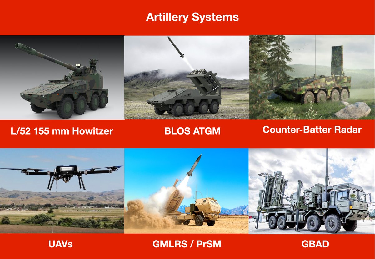 2. ARTILLERY SYSTEMSThere are currently three active programmes to improve artillery capabilities. In addition to those already funded, the Army needs more UAVs, a BLOS ATGM like ground-launched Brimstone and an upgraded GMLRS/ PrSM system like HIMARS.