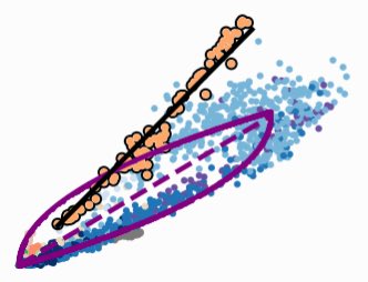 Fabian Theis (@fabian_theis) on Twitter photo <a href="/VolkerBergen/">Volker Bergen</a> Really excited that our #scVelo update led by <a href="/VolkerBergen/">Volker Bergen</a> is out - you can now do nicer plots, look deeper into the velocities and in particular test for celltype-specific dynamics, as here Tmsb10 differential in endothelial cells (black). Vignettes at scvelo.org <a href="/VolkerBergen/">Volker Bergen</a> Really excited that our #scVelo update led by <a href="/VolkerBergen/">Volker Bergen</a> is out - you can now do nicer plots, look deeper into the velocities and in particular test for celltype-specific dynamics, as here Tmsb10 differential in endothelial cells (black). Vignettes at scvelo.org