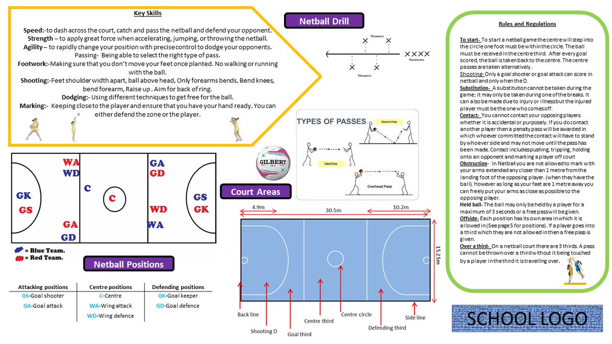 hatton_miss's tweet image. Does anyone else use knowledge organisers in their departments? This is one I have made for Netball. 🏀📚#KnowledgeOrganiser #Netball
