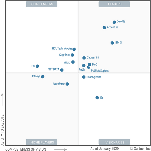 scotinco's tweet photo. I'm humbled to share @Deloitte has been recognized as the leader in @Gartner_inc’s Magic Quadrant Report for #CRM and #CX Implementation Services. Many thanks to Gartner, our amazing teams, clients &amp; alliance partners around the🌍who made this possible. https://t.co/66tFFrMQiS https://t.co/lQoXjolF2F