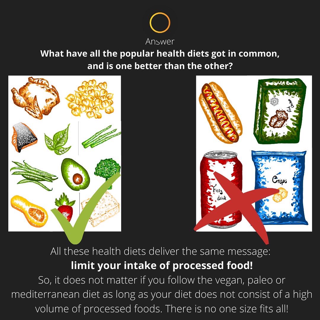 nutritank's tweet photo. Popular Health Diets!
.
#medicalstudent #medicalcommunity #grassroots #lifestylemedicine #nutrition #medstudent #nutrition #healthylifestyle #nurse #doctor #trainingdoctor #nutritioneducation #medic #health #culinarymedicine #NHS #paleo #vegan #Mediterranean #diet https://t.co/0ZE6XAMEml
