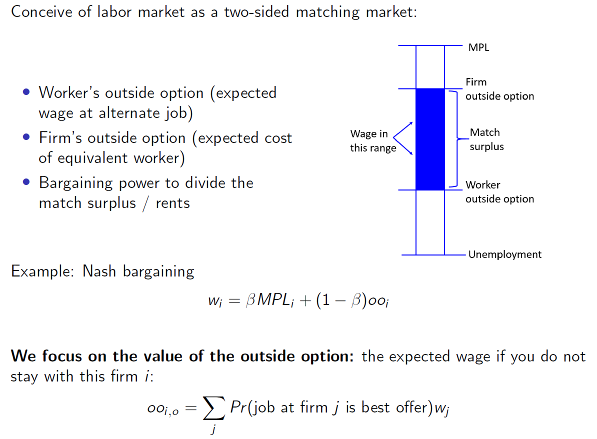 So what do we do? We focus on a typical matching model, where the wage is partly determined by the value of worker’s outside option – which we define as the expected value of the job a worker would get if she left her current firm. [5/N]