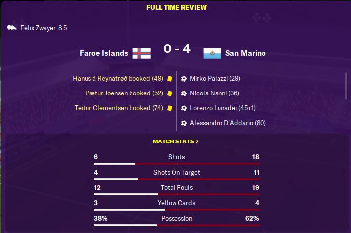 An easy win in the final game against the Faroe Islands means that San Marino has been promoted to Division C of the Nations League. Up to 181st in the world rankings and looking forward to the World Cup qualifying draw...  #FM20