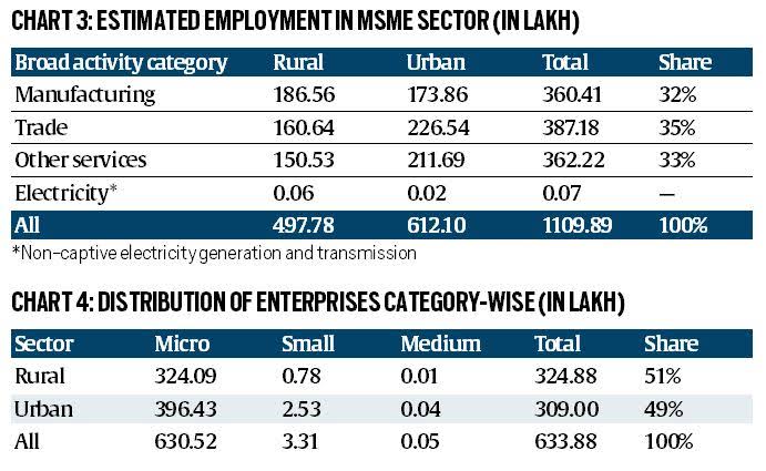 The definition change for  #MSMEs was a needed measure but it's not something newly proposed. It was proposed in 2018 by cabinet but came into consideration amid this Covid adversity.Hope this changes the drastic figures as current avg employment generated by MSME is of 2.