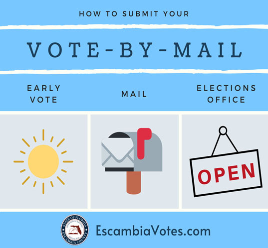 EscambiaVotes's tweet photo. We've made it easy for you to return your #VoteByMail ballot. Mail it back (postage paid), stop by an early voting location, or come see us at the office by 7 p.m. on election day. 
Have you requested your mail ballot yet ?https://t.co/fvLVgZKhgA 
#EscambiaVotes #PostagePaid https://t.co/RCJPpDqu0F