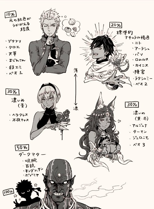 これはそういえば褐色肌を白黒で描いたことないなと思って トーン処理だとどれぐらいになるのだろうと個人的所感で分けてみたやつ 