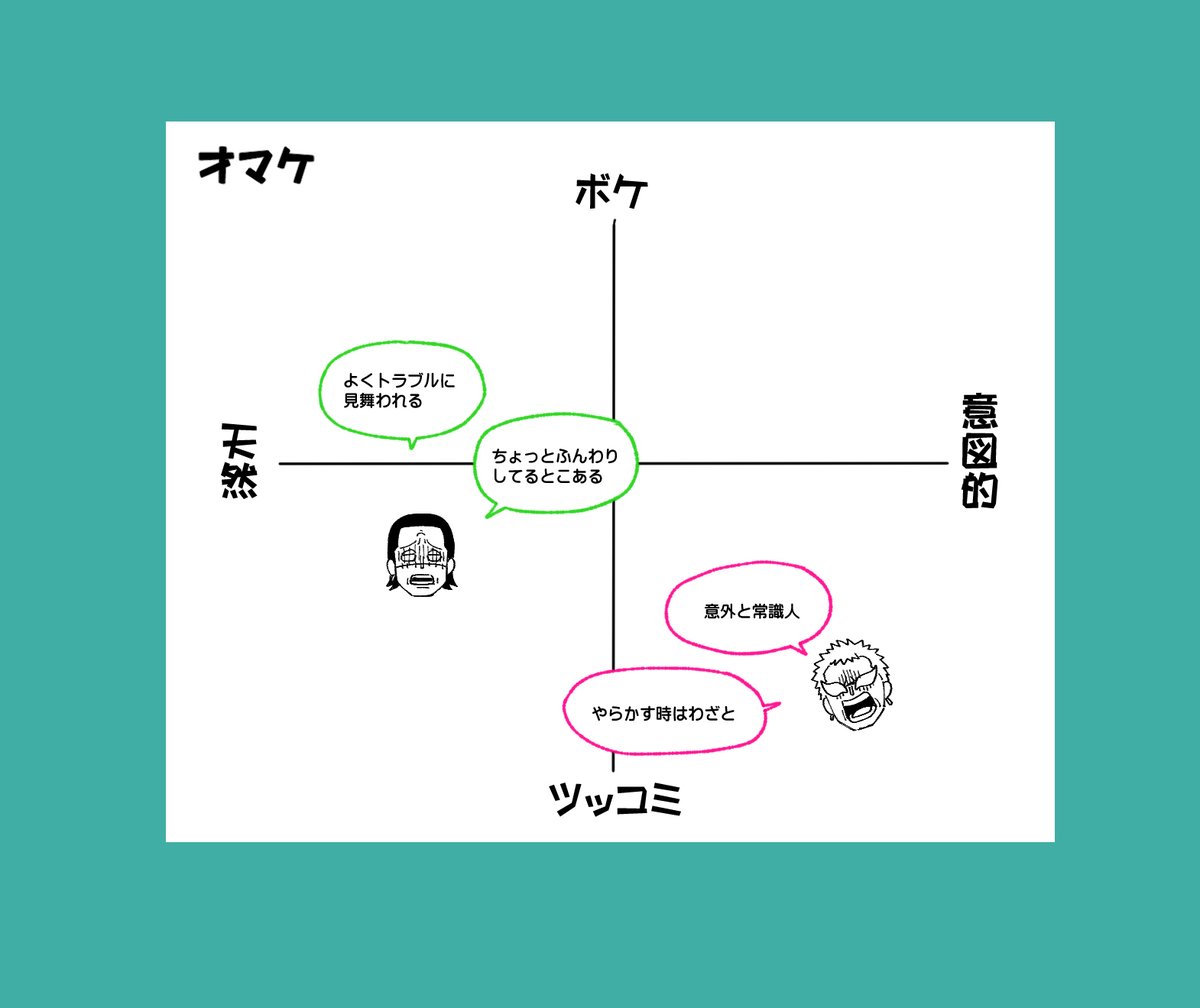 【リクエスト】#2分で分かるうちCP ドフ鰐
テンプレお借りしました。リクありがとうございました!! 