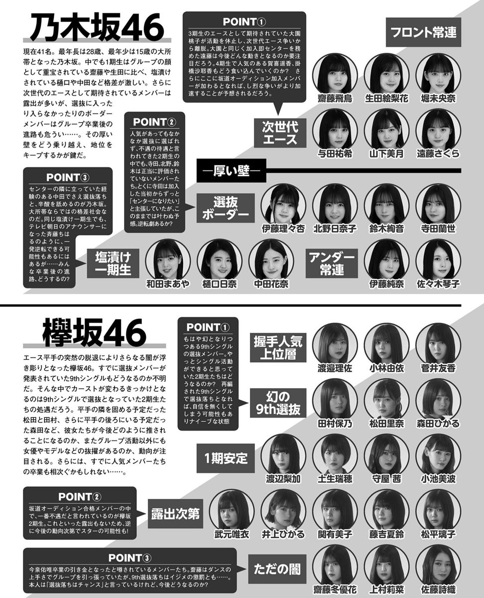 欅坂46まとめラボ Twitter ನಲ ಲ 雑誌に ただの闇 と称された3人の欅坂メンバーがこちら T Co Uclabeobhl 記事を更新しました 欅坂46 乃木坂46 日向坂46 欅坂46まとめラボ Twitter ನಲ ಲ 雑誌に ただの闇 と称された3人の欅坂メンバーがこちら T Co Uclabeobhl 記事を更新しました 欅坂46 乃木坂46 日向坂46