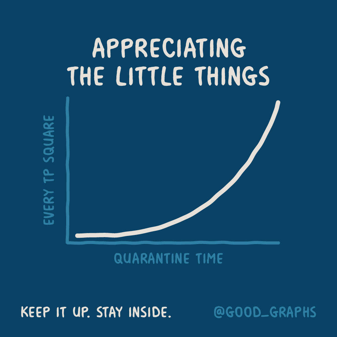 Good_Graphs's tweet photo. Rolling with it.

#good_graphs #goodgraphs #StayHome #StayInside #FlattenTheCurve #AloneTogether #StopTheSpread #Coronavirus #COVID19 #ViralKindness #SafeHands #TheLittleThings #ThankYou @charmin @cottonelle https://t.co/bNBGw3k8RU
