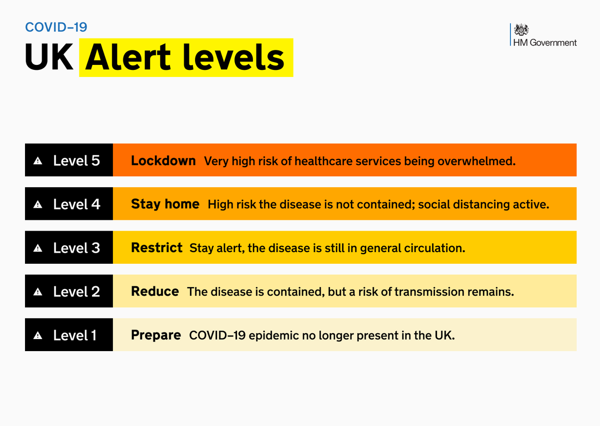 left_x_'s tweet photo. @BorisJohnson As a designer, I felt your messaging has been lacking clarity. So I took a stab at making your messaging clearer for the masses.

#Covid19UK #COVID19 #coronavirus #design  #workingfromhome #BorisSpeech #UKlockdown #uk https://t.co/oziaNKmZcY