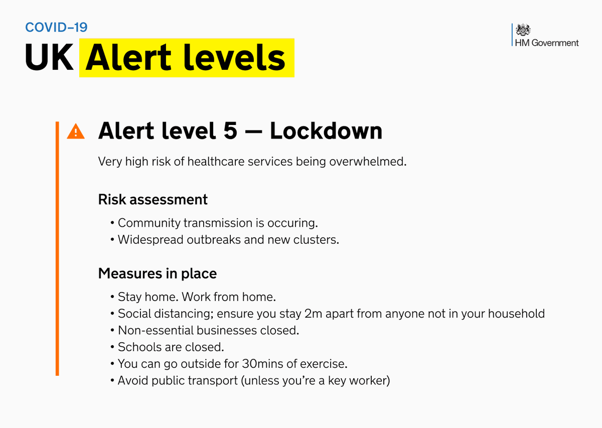 left_x_'s tweet photo. @BorisJohnson As a designer, I felt your messaging has been lacking clarity. So I took a stab at making your messaging clearer for the masses.

#Covid19UK #COVID19 #coronavirus #design  #workingfromhome #BorisSpeech #UKlockdown #uk https://t.co/oziaNKmZcY