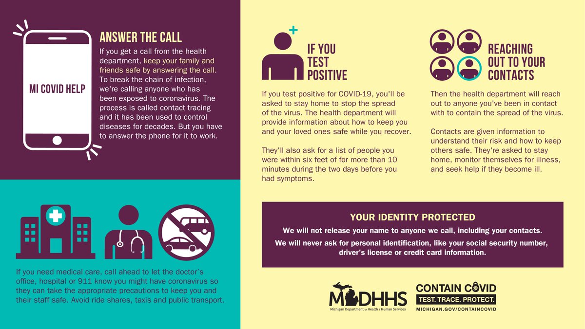 Information about answering the call, if you test positive and reaching out to your contacts. 