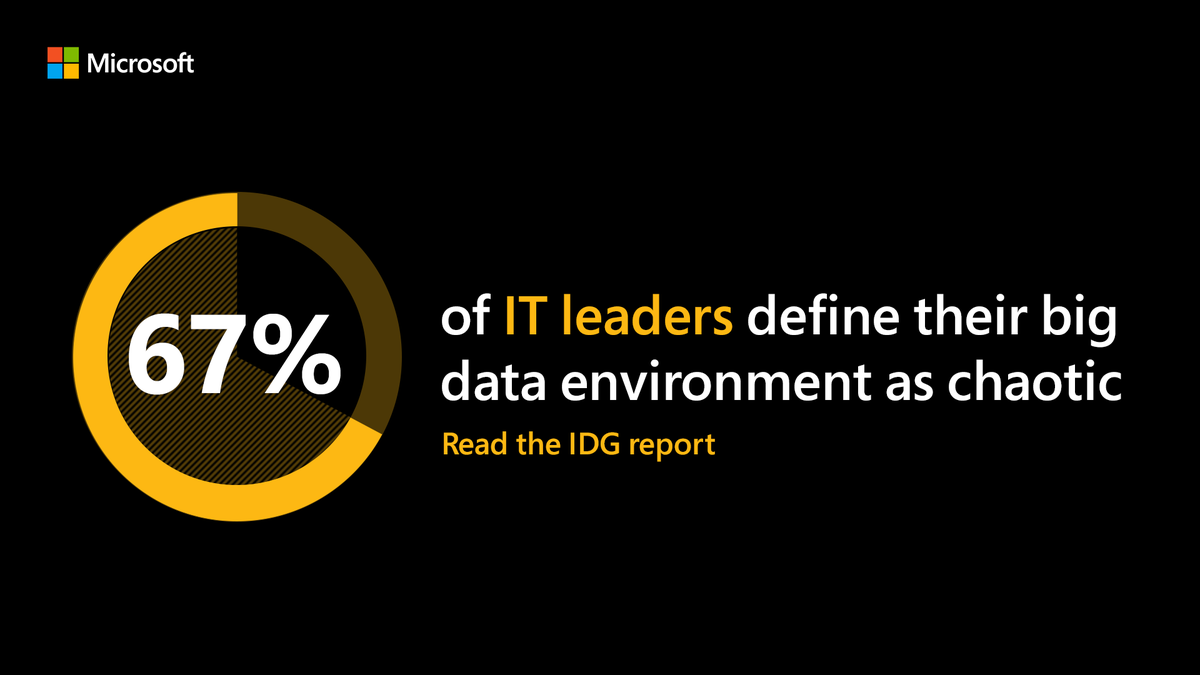 Microsoft Power BI tweet media