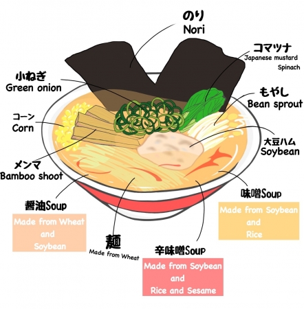 We Open Today!!! 
Hour 11am to 8pm all day!!!!!!!
#Ramen #fleshfood #ramen #food #takeout #lunch #sanmateo #misoramen #tonkotsu #doordash #rakutentakeout #rakuten #noodles 😃