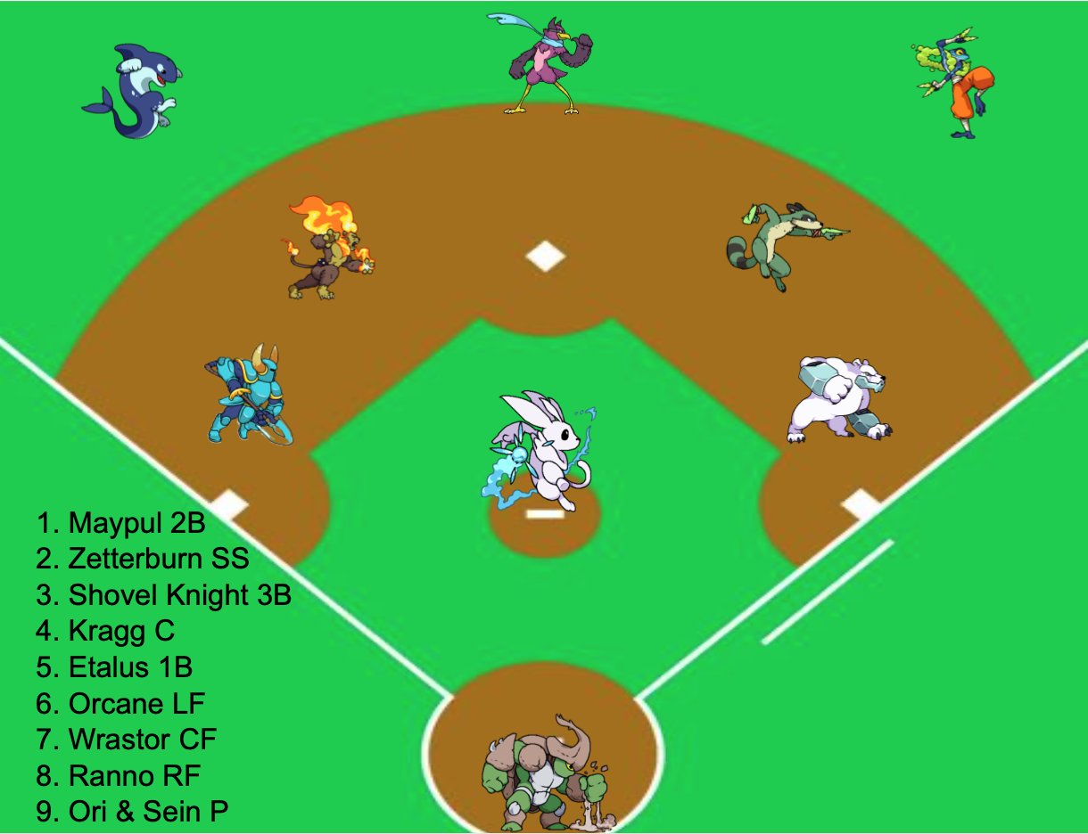 Mattyice The Rivals Of Aether Baseball Team Maypul Fast Good Lead Off Zetter Team Captain Sk Good Bat Cuz Shovel Swings Kragg Big Power Bat Slow So C Etalus Power