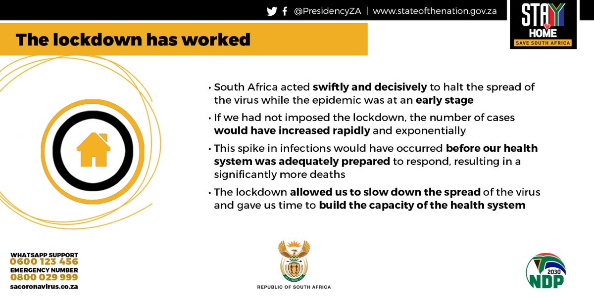 PresidencyZA's tweet photo. Evidence shows us that imposing a nation-wide lockdown provided our country with valuable time to prepare our health system &amp; helped to slow the rate of Covid-19 transmission. This vital advantage must now be sustained. https://t.co/J1mdDndhpc