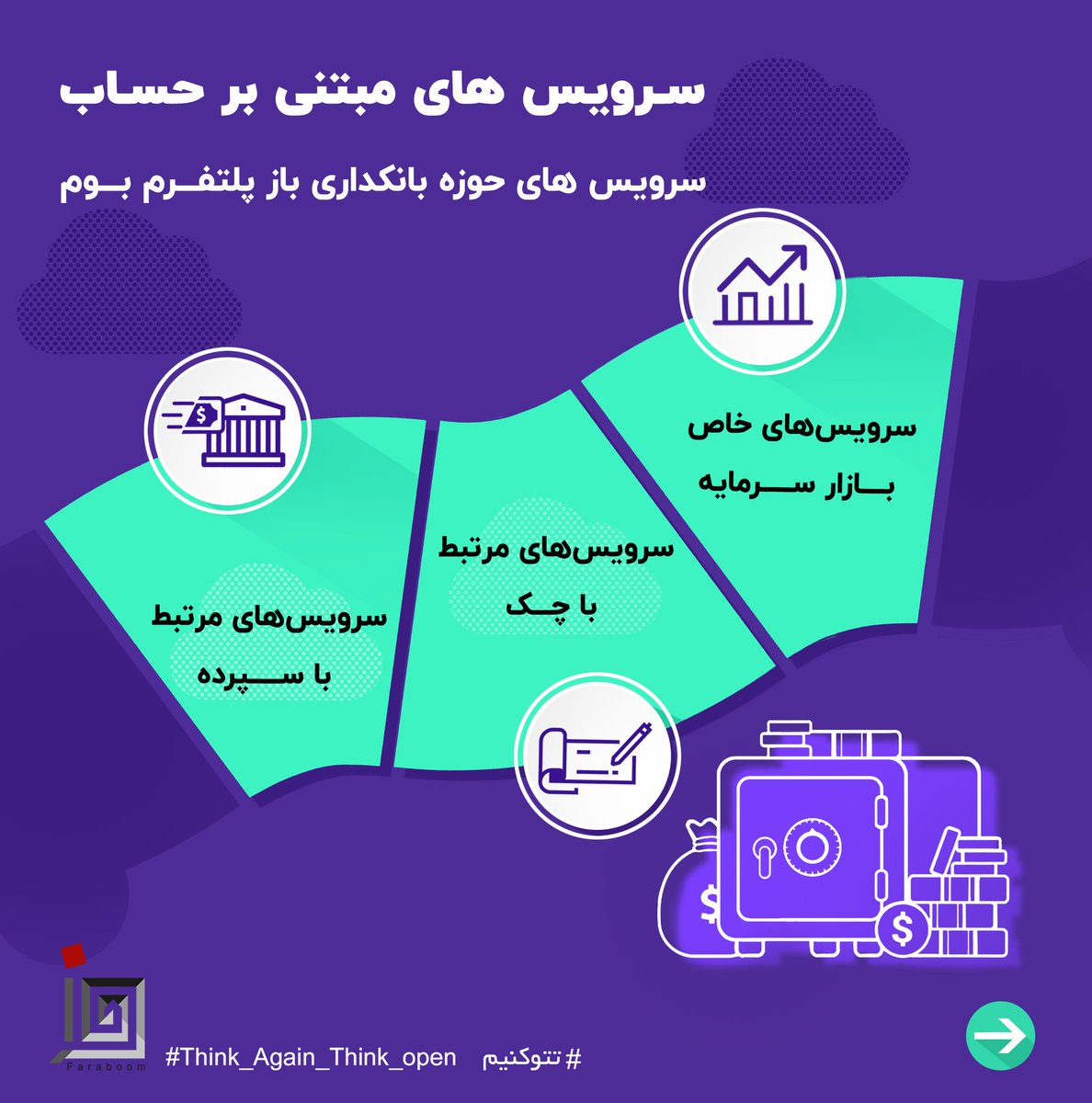 FaraboomHub's tweet photo. #سرویس‌های حوزه #بانکداری_باز #پلتفرم #بوم
#سرویس_های_مبتنی_بر_حساب

#فرابوم
#بانکداری_باز
#تتوکنیم
#think_again_think_open
#tato
#faraboom https://t.co/Lh3tOI8Y0z