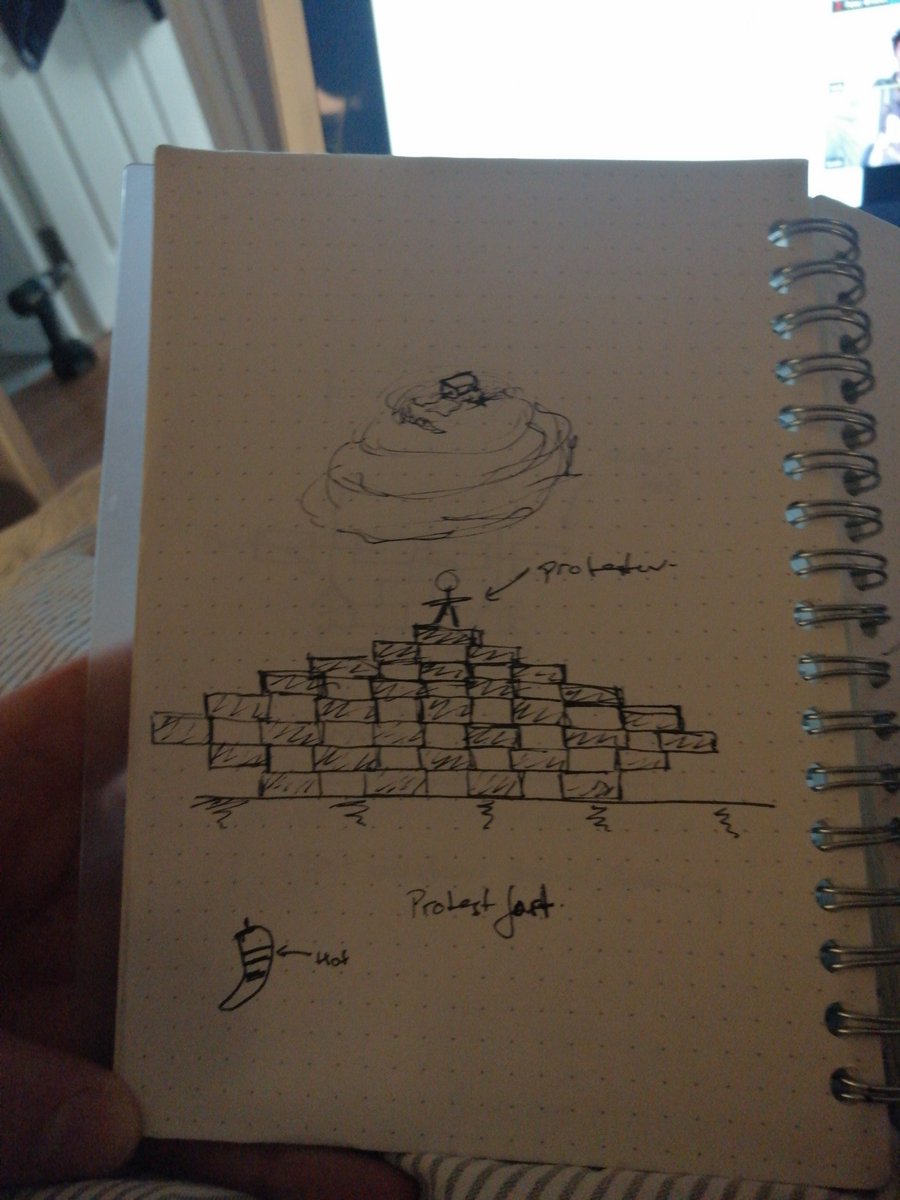 Our (structural engineer and psychologist) protest architecture, two ideas.... <a href="/lockdownarch/">Lockdown Festival of Architecture</a> #penpaperpint