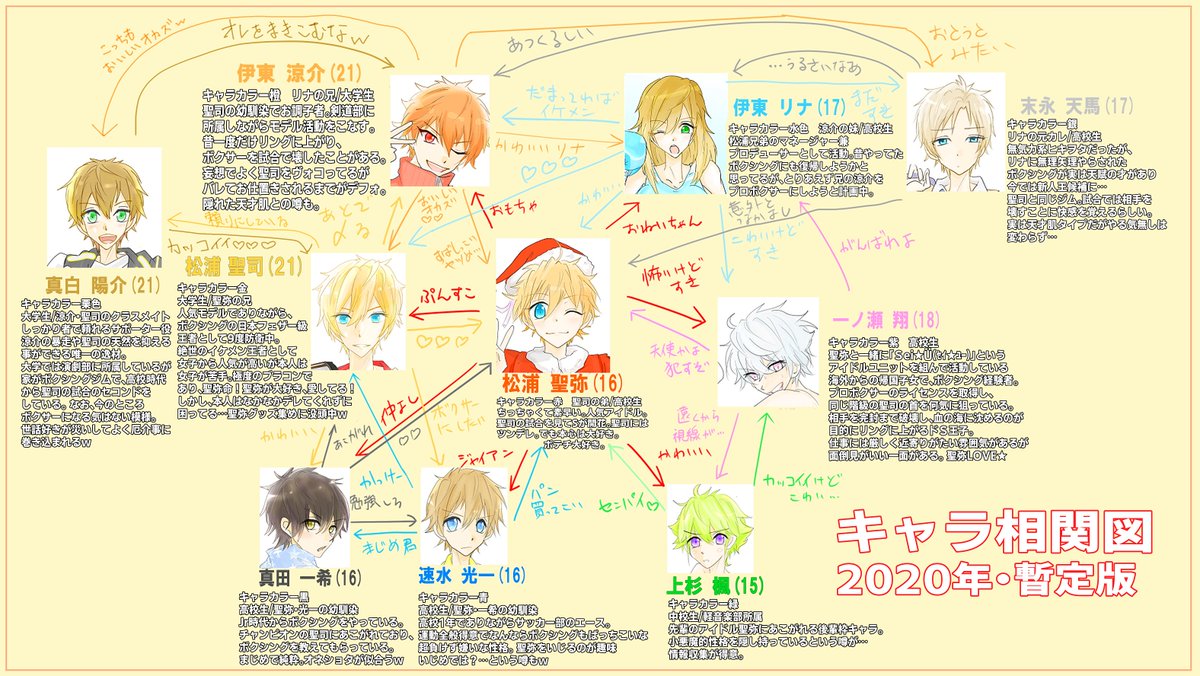 キャラ相関図 Twitter Search