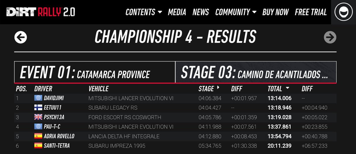 Gran lucha, por liderar la prueba de Argentina, a las pocas horas de iniciarse. Tremenda variedad de coches que ofrece esta categoría. <a href="/Oficial_VRG/">VRG_Oficial</a> @davidjimiesteve @Danirodrigo12