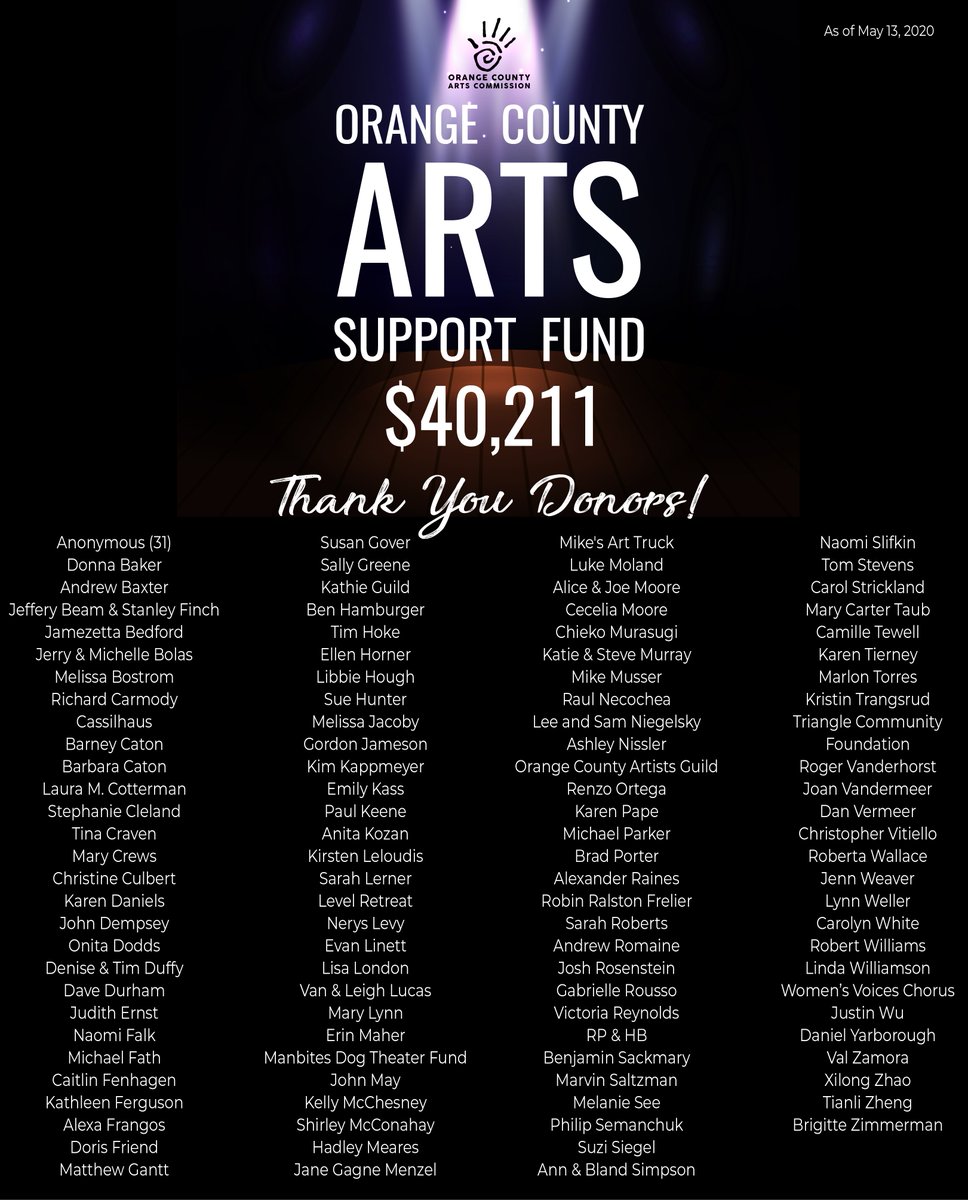 OCNCArts's tweet photo. We've crossed the $40k mark, just in time for our next round of grants. If you've thought about making a donation, now is a great time >> https://t.co/sbcMD1snj5
#chapelhill #carrboro #hillsboroughnc #creativeorange #ocnc #ocncarts #covid19 #artistreliefgrants #artssupport https://t.co/hxnJcvY3Ey