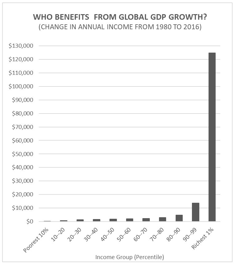 BesDMarx's tweet photo. #RIPCapitalism

As long as material wealth &amp; control does not belong to and benefit the majority of the people, democracy is nothing but a farce. https://t.co/XOIQFwLcVq