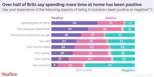 DanielJHannan's tweet photo. This explains a lot. The lockdown will make almost everyone worse off. Jobs will go, taxes will rise, inflation will destroy savings. But, as of now, only 26 per cent think it has had a negative impact on their income. I’m afraid the rest are in for a nasty shock. https://t.co/l7QnyiWQOQ