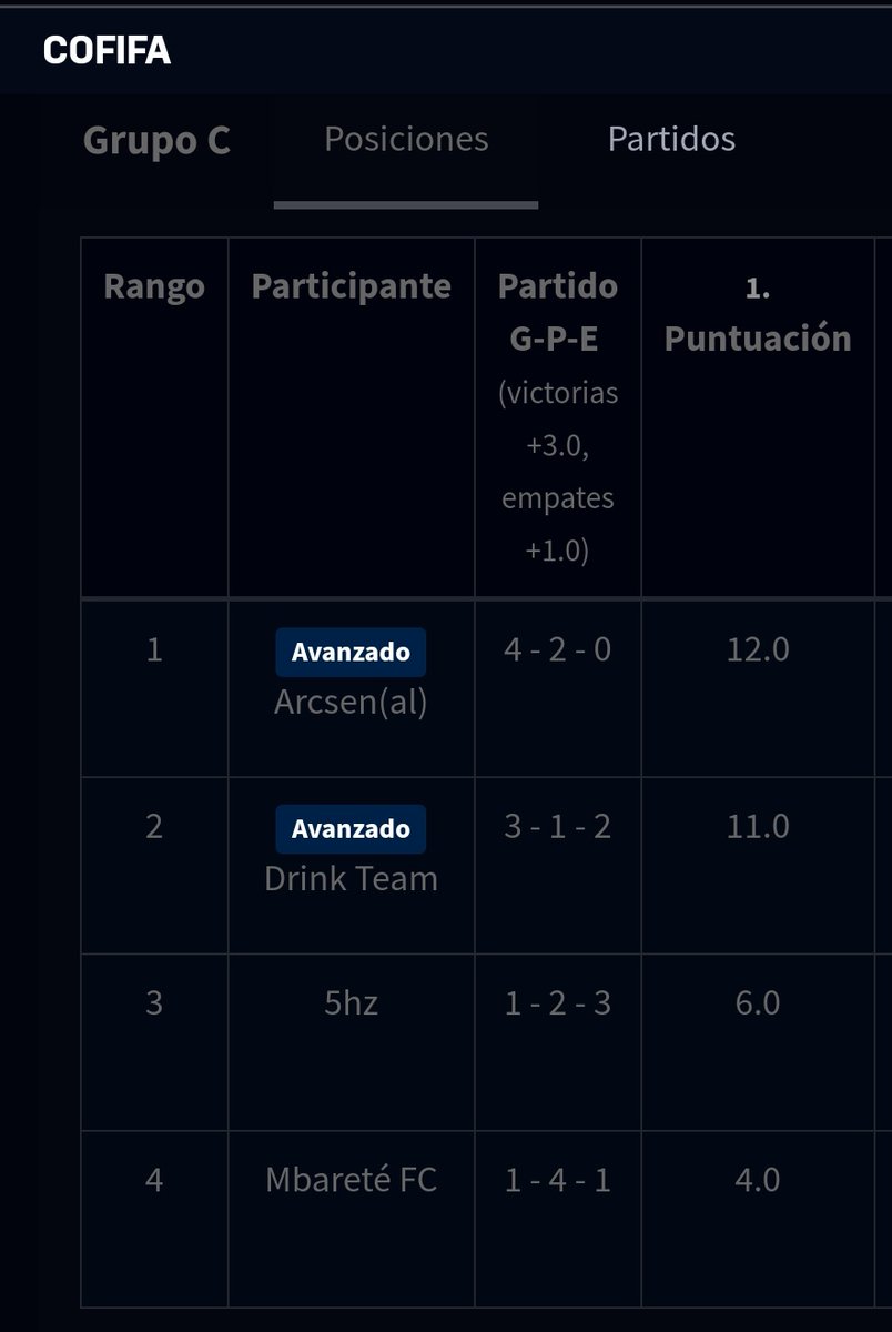 Culminamos la fase de grupos punteros y seguimos avanzando #VamosArcsenal