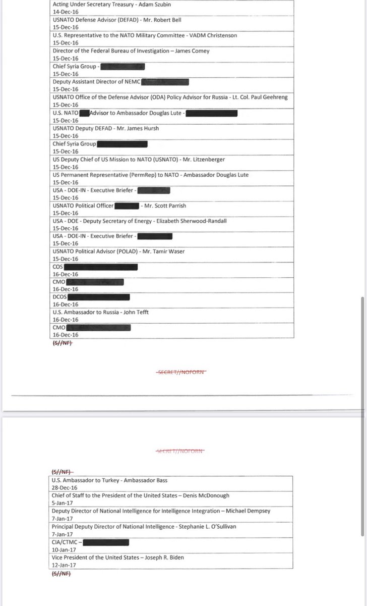 11. I think Rand Paul just confirmed by suspicious going back to early 2017. Trump and Flynn were selling nukes illegally. Here is the list of the unmasked people who got the information on Flynn intercept. Turkey and Nukes. Thanks for playing  @RandPaul.